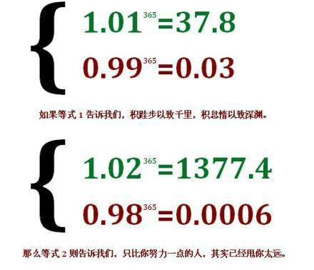 積跬步以致千里，積怠惰以致深淵